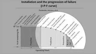 Optimizing Condition Monitoring by Bill Keeter