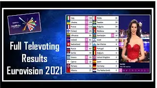 Eurovision 2021 Full Televoting Results | Each Countries Points | Scoreboard Simulation