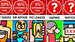 Comparison: Worst Things That Happened In Schools