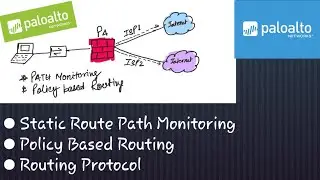 Path Monitoring | Policy based routing -