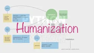 Generate human friendly data using 