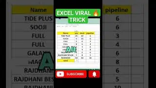 🔥Viral tips and tricks for Ms Excel 