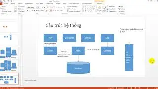 Dự án số 1: Kiến trúc dự án
