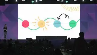 Xpand 2024 - From Idea to Production with Flutter and AWS Amplify, by Muhammed Salih Guler