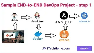 sample devops end to end project v1-  devops project | ci/cd declarative pipeline using devops tools