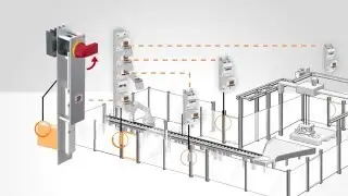 Control Interlocking - Controlled shutdown