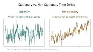 Time series and first differences