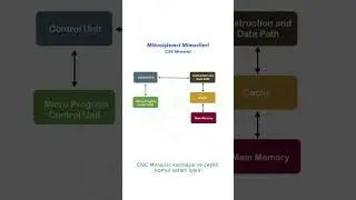 Mikroişlemci Mimarileri: RISC ve CISC   