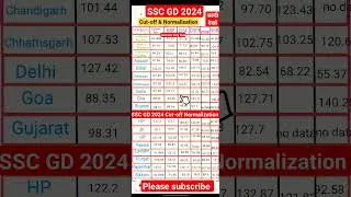 SSS GD 2024 | SSS GD Answer Key Out, Cut-off✌️ Normalisation SSC GD Constable 2024 #short #sscgd2024