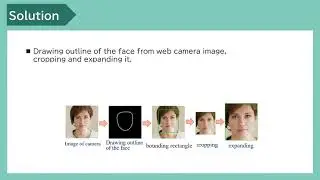 GVR-20 Development of real time projected makeup  system
