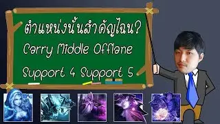 [Review] Positionไหน ทำอะไรบ้าง? สิ่งที่ควรรู้กับทุกตำแหน่ง และแผนการเล่นในเกม!