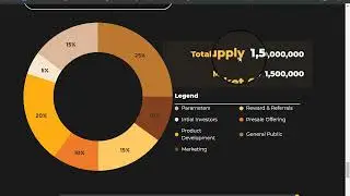 Introducing a Web 3.0 securityprotocol for blockchain and DApps Full Explained in Hindi/Urdu
