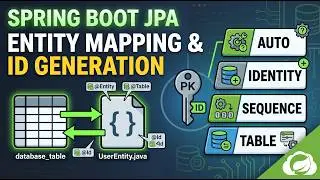 Spring Boot JPA Entity Mapping & ID Generation Strategies || CodeTav Management