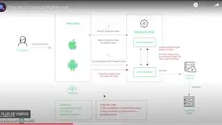 Paysafe.js vs Paysafe checkout (what is the difference)