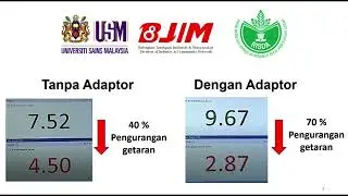Tatacara Pemasangan, Kesan Penggunaan Adaptor Mesin Rumput & Maklum Balas Pekebun Kecil