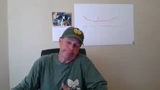 Futures Trades for 5/15, TREND IS YOUR FRIEND