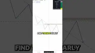 this day trading strategy is shocking me...