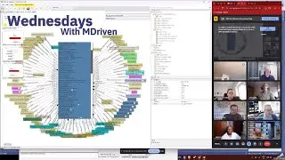 Wednesdays With MDriven - monthly open discussion. We discussed Designer and Codegen updates