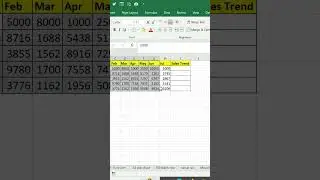 #exceltips How to make Spark line in Excel | Excel Tips And Tricks | Excel Shorts | YouTube Shorts.