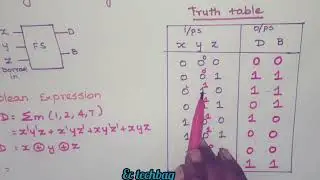combinational logic #full subtractor