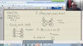 College Algebra: Basics of Functions and Their Graphs