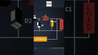 Advantages and Disadvantages of Forward Converter
