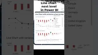 Line chart next level in 