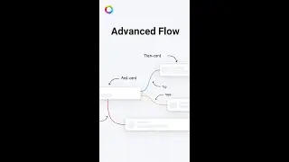 Advanced Flow, only for Homey Pro('s). The BEST tool for Home Automation [#shorts]