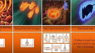 Fire Release in Naruto World