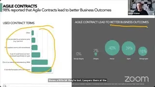 Procurement and Supply Chain in Agile Transformations: Emerging Trends 2024
