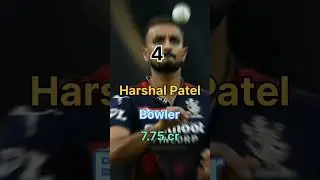 Highest paid players of RCB 🔥🔥#shorts#virat Kohli 🔥🔥#glenn Maxwell