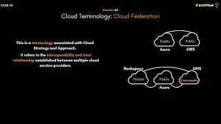 What is Cloud Federation?