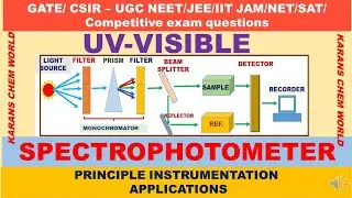 ANIMATION UV-VISIBLE SPECTROPHOTOMETER PRINCIPLES INSTRUMENT SCHEMATIC SPECTRA DNA GOLD NANOPARTICLE