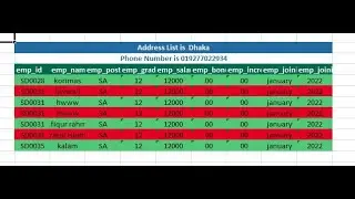 How to Create Charts in Excel with Python openpyxl | Excel Export from django