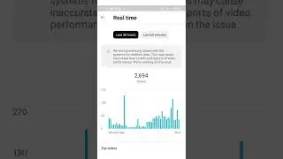 Solution to View Count & Realtime Data Issue. Video Performance Issue Solved 