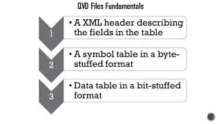 Qlik Sense - QVD Fundamentals