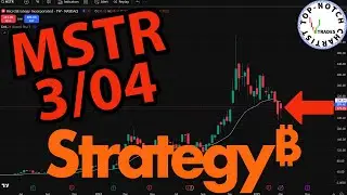 Strategy (MicroStrategy) Stock: Price Predictions Using Technical Analysis.