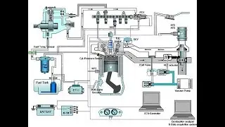 Common Rail direct injection System