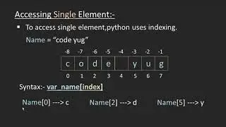 Python Tutorial in Hindi | Indexing in Python String | String in Python | String indexing & Slicing
