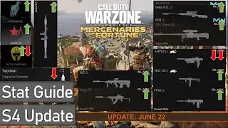 Warzone Season 4 Update Analysis (AMP, AUG, FFAR, MAC-10, Vargo, Perks, Snapshot, Flinch, Launchers)
