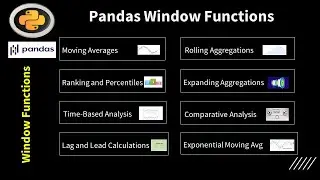 📋 Pandas Windows Rolling Function Tutorial 📋