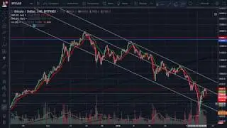 When Should I Buy Bitcoin? | 09-02-2018 | MoonLaunchr