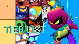 Ho fatto una TIER LIST dei BRAWLER di Brawl Stars! Brawl Stars con 