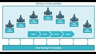 Edge Computing Use case in defence
