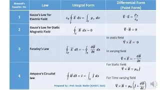 Four Maxwell's Equations