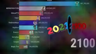 2021-2100? Топ 10 снг ютуберов 2021-2100.