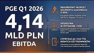 Grupa PGE: Rekordowe wyniki w gazie i ciepłownictwie – Podsumowanie I kwartału 2026 r.