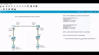 HOW TO ENABLE OSPF PROTOCOL IN ROUTERS ?????