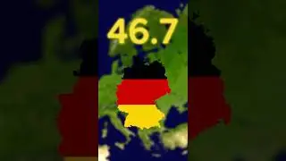 European countries ranked by median age
