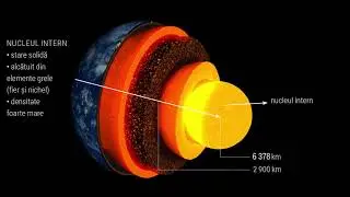 The internal structure of the earth - 4K (Structura internă a Terrei)